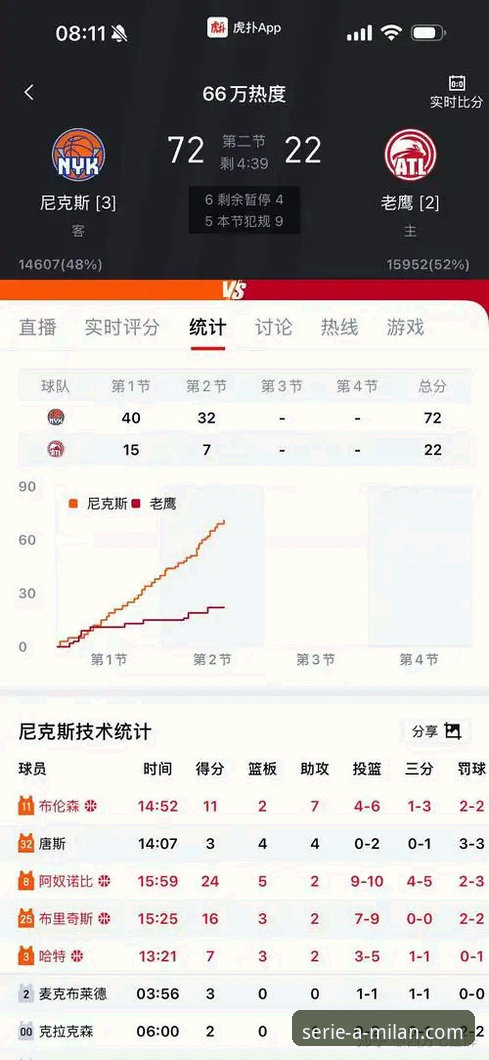 尼克斯队史季后赛单场得分纪录诞生！140-89狂胜老鹰晋级，米兰体育平台v3.5.0用户直呼过瘾